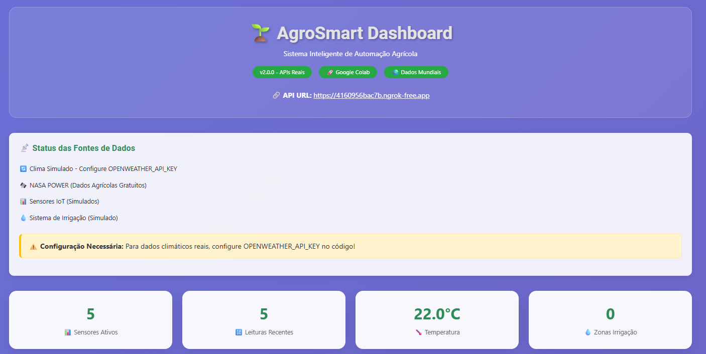 Dashboard Principal